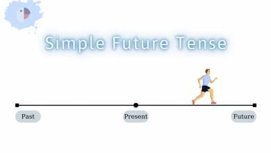 İngilizcede Gelecek Zaman (Simple Future Tense)