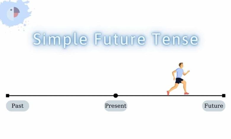 İngilizcede Gelecek Zaman (Simple Future Tense)