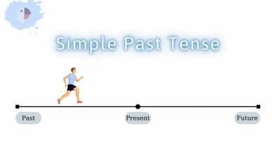 İngilizcede Simple Past Tense Kullanımı