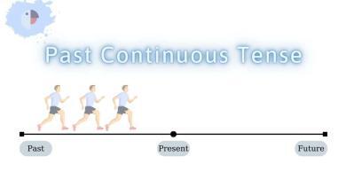 İngilizcede Sürekli Geçmiş Zaman (Past Continuous Tense)
